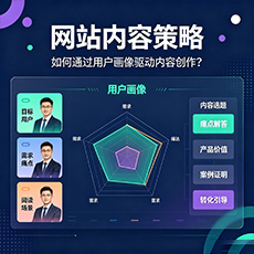 唐山建站-网站内容策略:如何通过用户画像驱动内容创作?