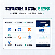 唐山建站-零基础搭建企业官网的完整步骤