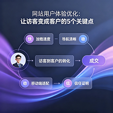 乐亭建站-网站用户体验优化：让访客变成客户的5个关键点